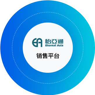 evo视讯供应链